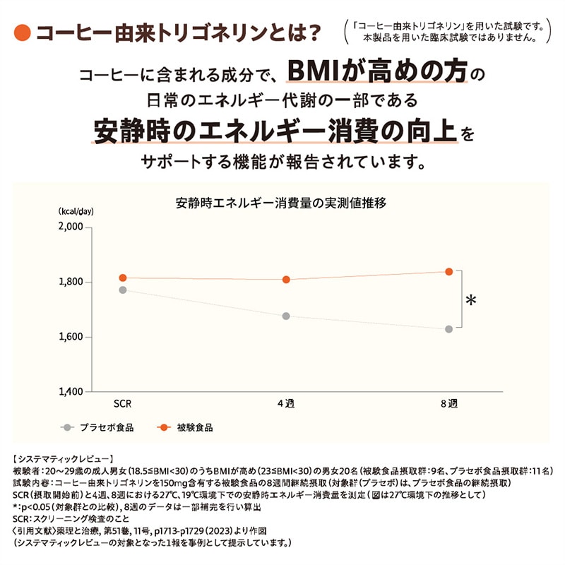 【定期初回40％OFF】＜ケース＞UCC TOTONOU(トトノウ) by BLACK無糖 PET500ml×24本