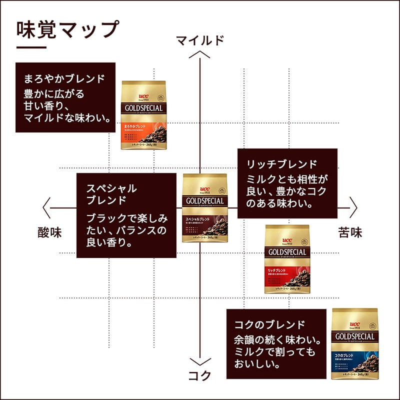 【アウトレット】UCC ゴールドスペシャル まろやかブレンド 240g（粉）