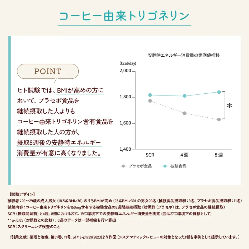 UCC ＆Healthy おいしい代謝ケア ワンドリップコーヒー 4杯分（カフェインレス）