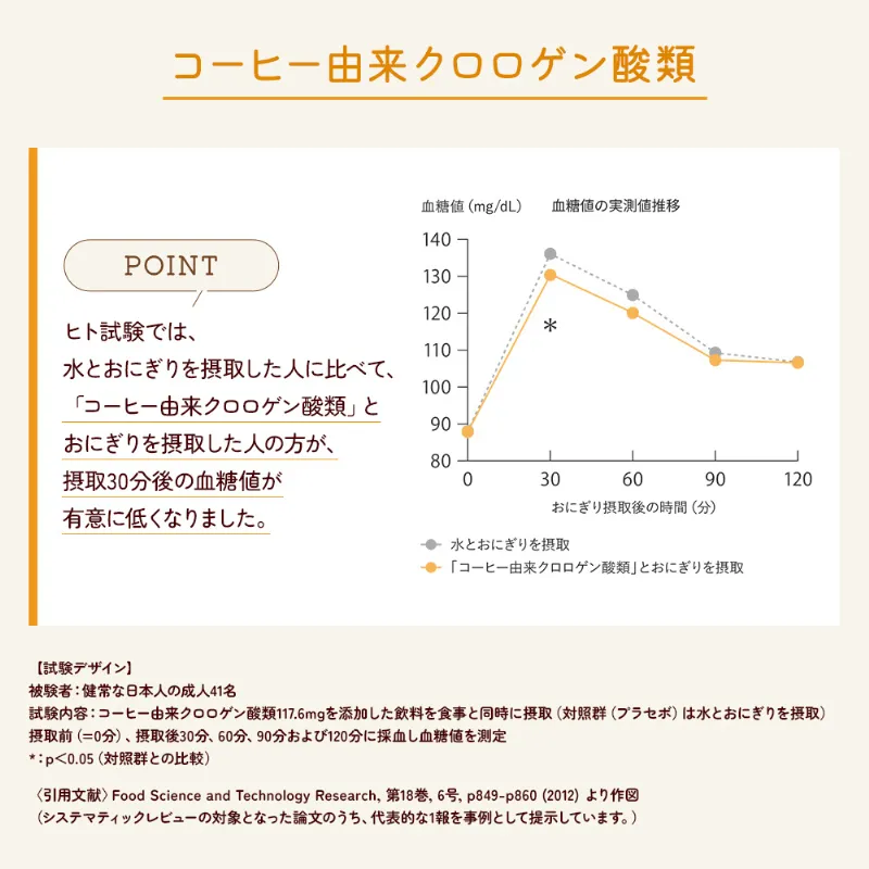 UCC ＆Healthy おいしい血糖値ケア 瓶 45g