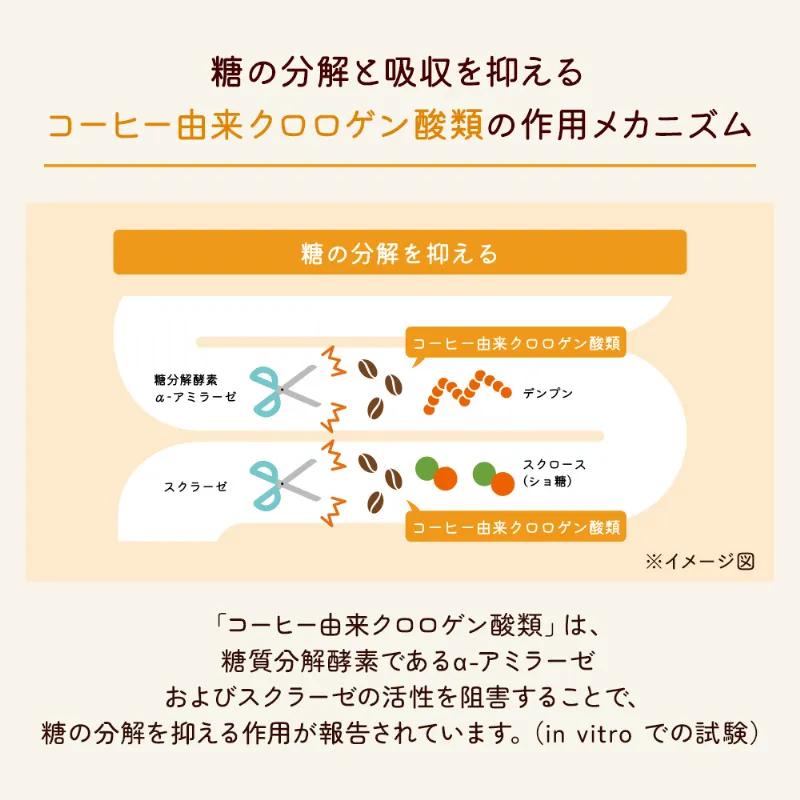 UCC ＆Healthy おいしい血糖値ケア 瓶 45g