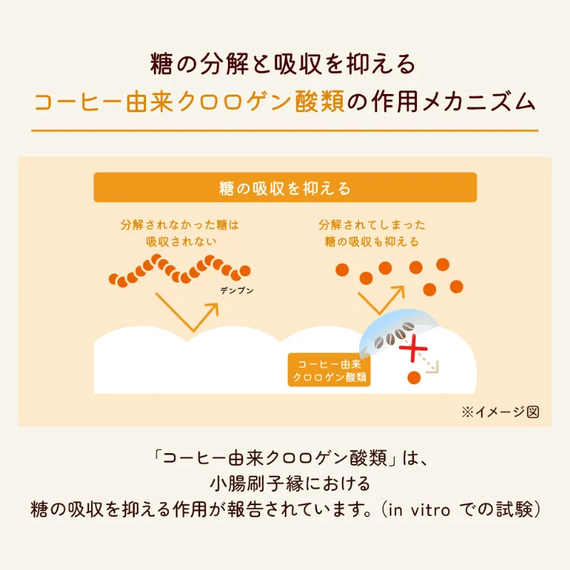 UCC ＆Healthy おいしい血糖値ケア 瓶 45g