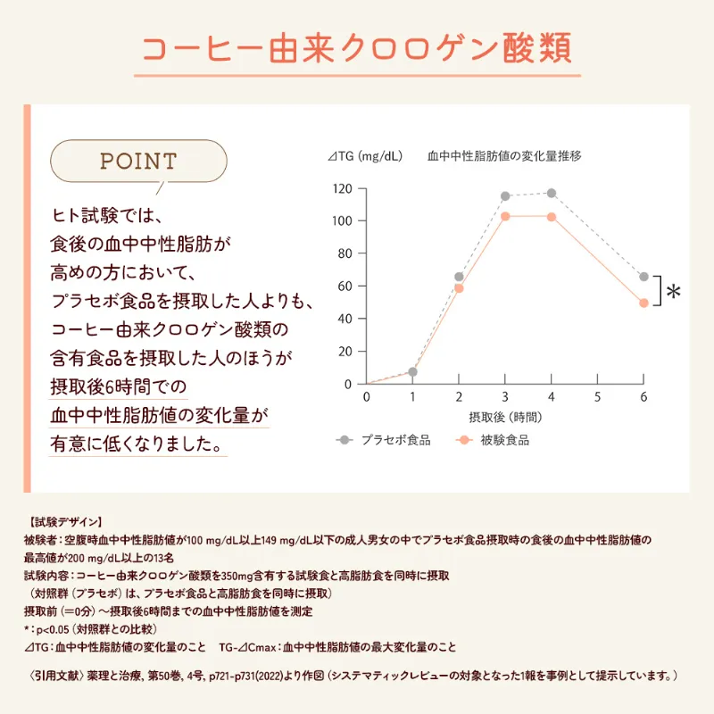 UCC ＆Healthy おいしい中性脂肪ケア 140g（粉）