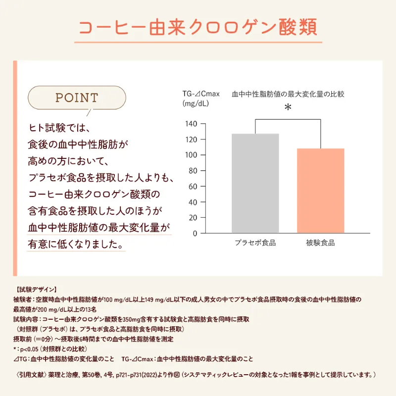 UCC ＆Healthy おいしい中性脂肪ケア 140g（粉）