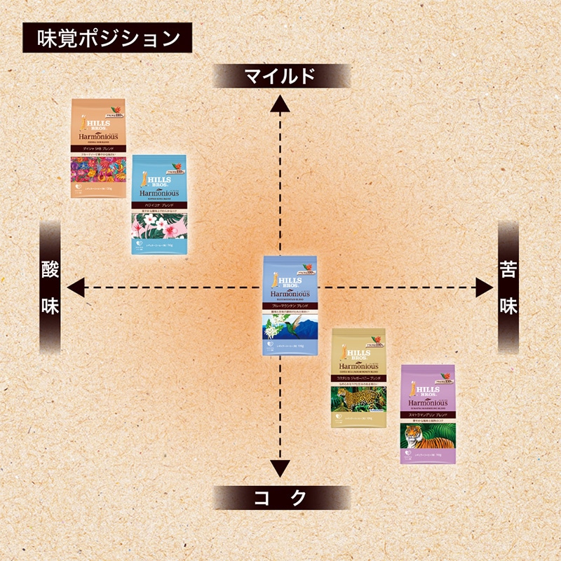 ヒルス ハーモニアス ハワイコナブレンド 100g（粉）
