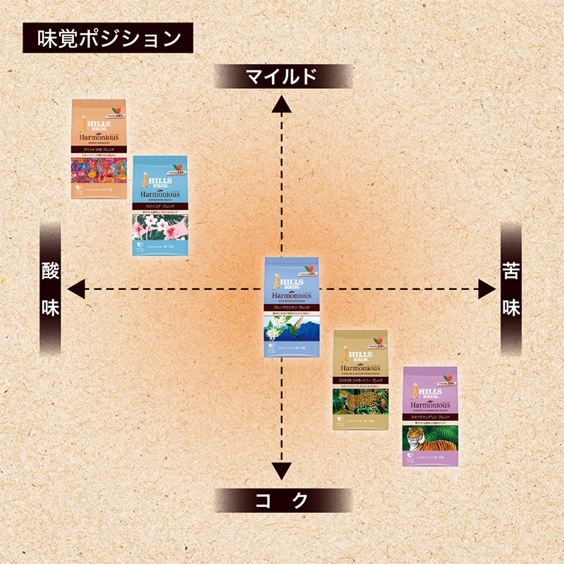 ヒルス ハーモニアス コスタリカ ジャガーハニーブレンド 100g（粉）