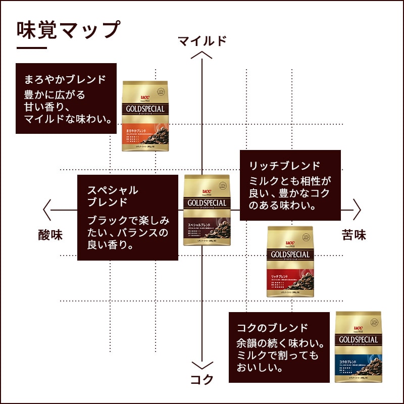 UCC ゴールドスペシャル コーヒー豆 2種セット