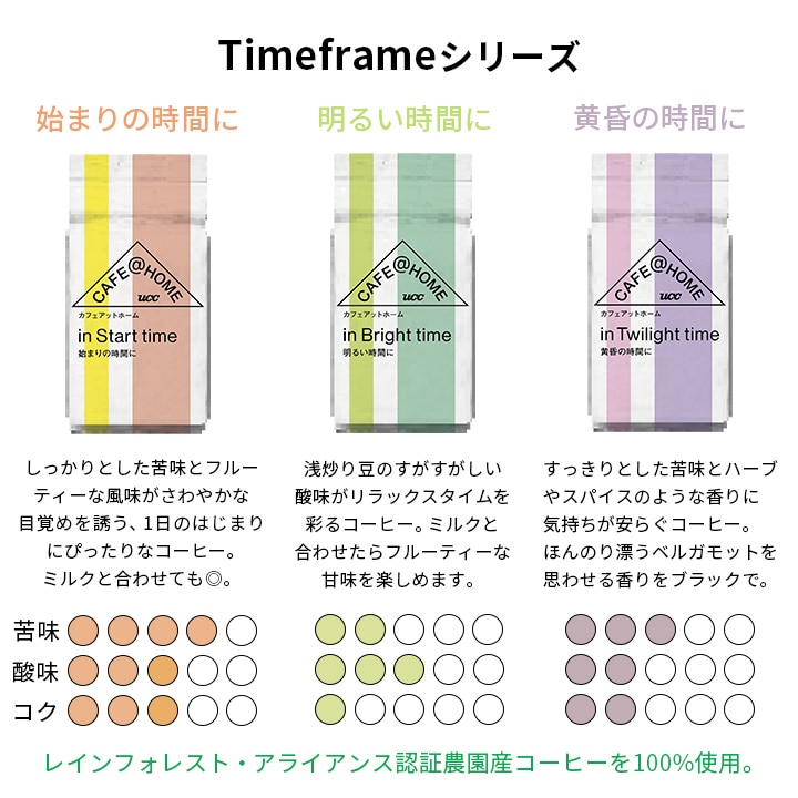 【ギフトボックス入り】CAFE@HOME 暮らしのシーンに合わせるコーヒーギフトセット 18杯分