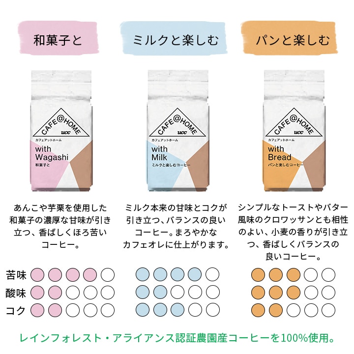 【送料無料】夏の福袋 CAFE@HOME飲み比べセット 限定オリジナルトラベルポーチ付き
