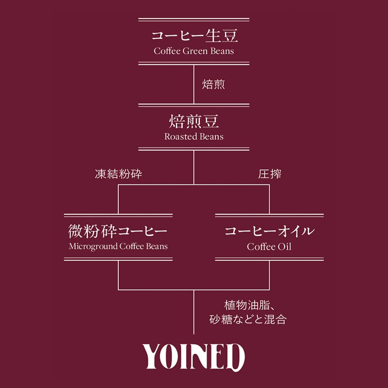 【送料無料】YOINED コーヒーギフトセット