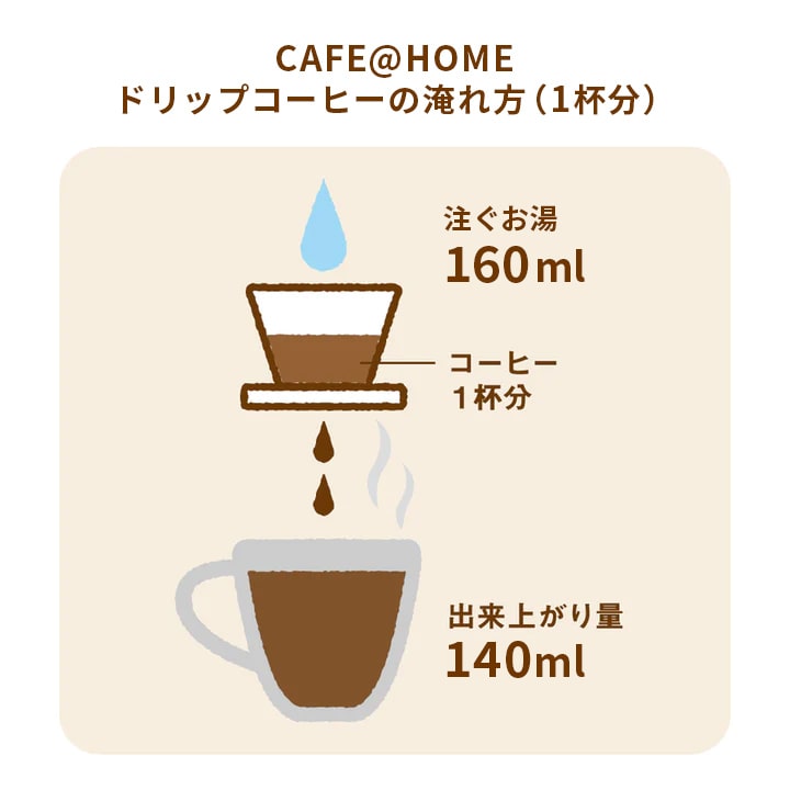 【夏の福袋2026】CAFE@HOME ワンドリップコーヒー18杯&限定クリアミニバッグセット