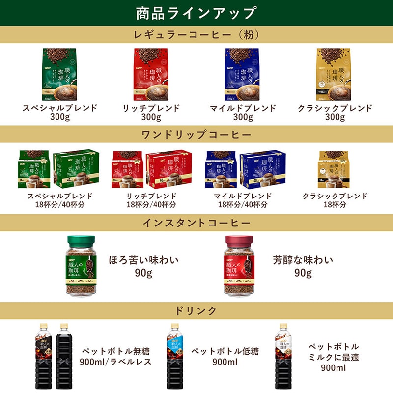 【アウトレット】UCC 職人の珈琲 ビターな味わいのクラシックブレンド 300g （粉）