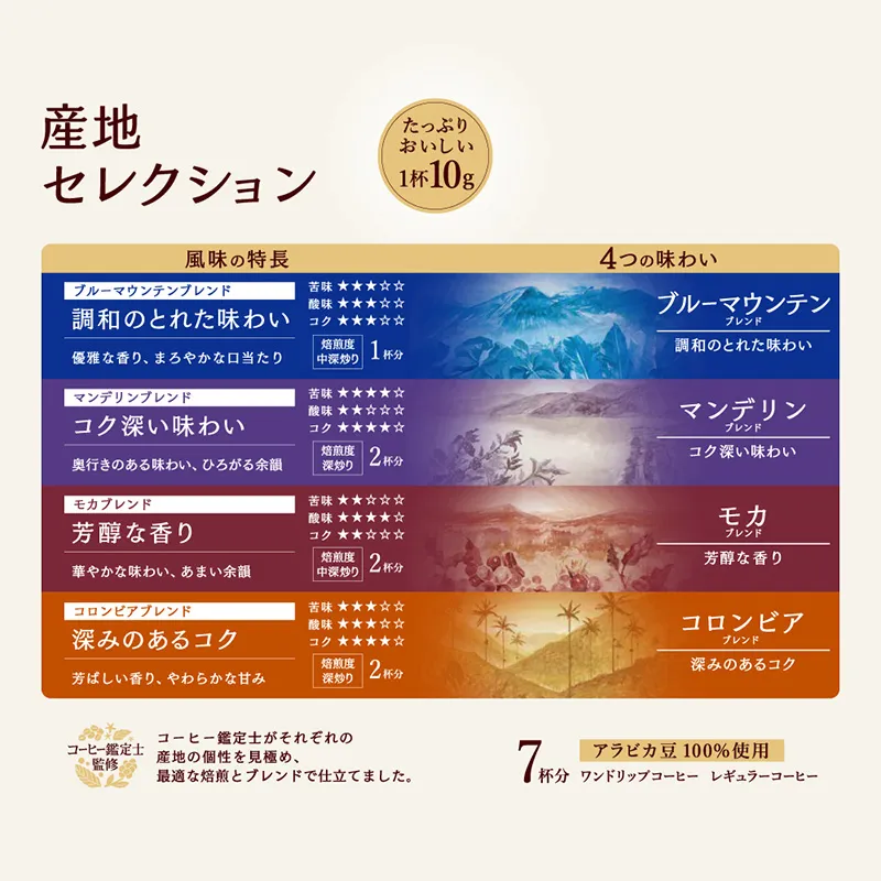 UCC 珈琲探究 ワンドリップコーヒー 産地セレクション 7杯分