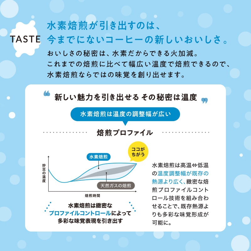 【アウトレット】水素焙煎ワンドリップコーヒー コロンビア産 10g