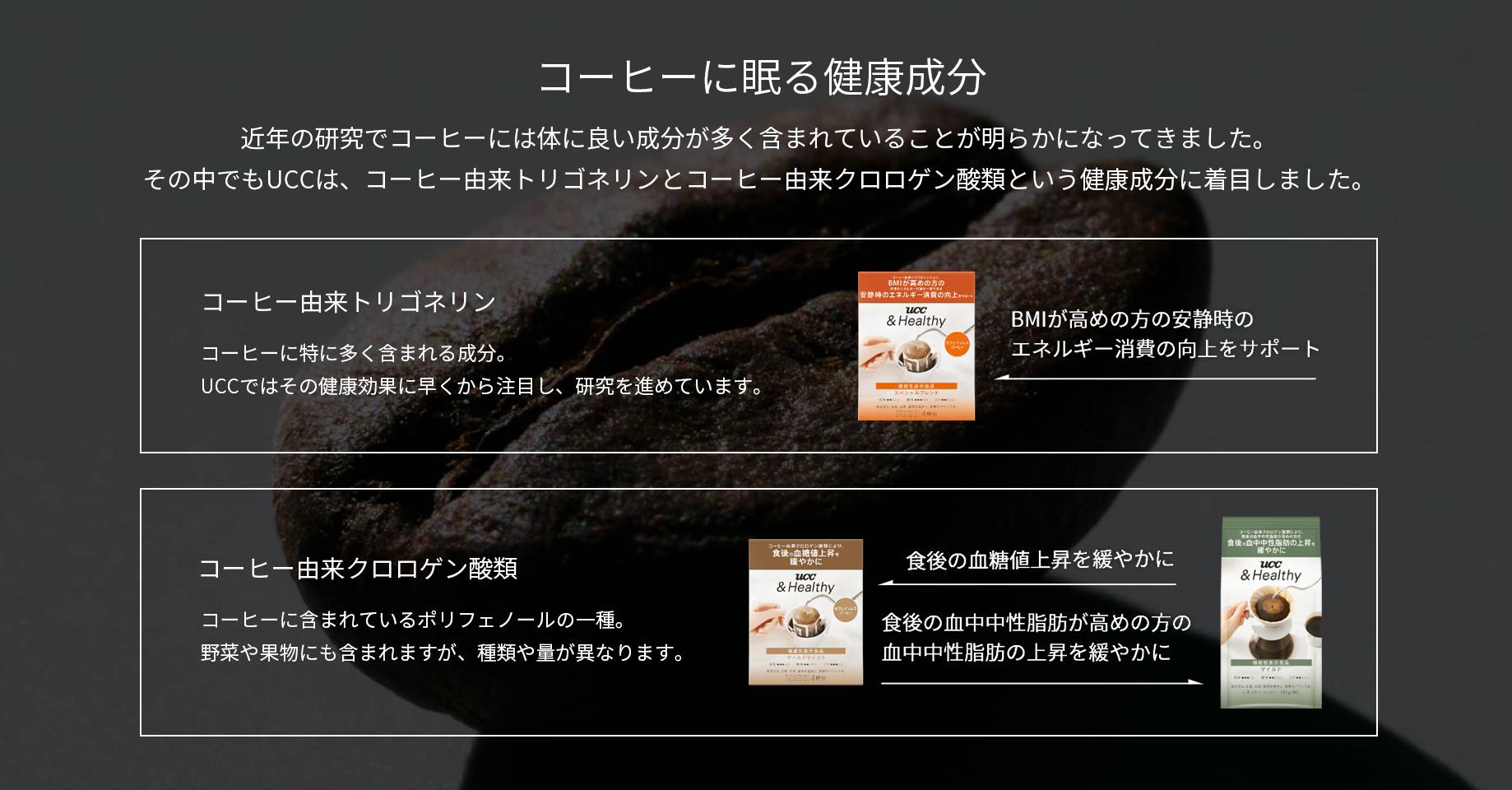 コーヒーに眠る健康成分 近年の研究でコーヒーには体に良い成分が多く含まれていることが明らかになってきました。その中でもUCCは、コーヒー由来トリゴネリンとコーヒー由来クロロゲン酸類という健康成分に着目しました。 コーヒー由来トリゴネリン：コーヒーに特に多く含まれる成分。UCCではその健康効果に早くから注目し、研究を進めています。 コーヒー由来クロロゲン酸類：コーヒーに含まれているポリフェノールの一種。野菜や果物にも含まれますが、種類や量が異なります。