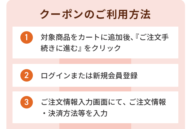 クーポンご利用方法　１.対象商品をカートに追加後、『ご注文手続きに進む』をクリック　２.ログインまたは新規会員登録 ３.ご注文情報入力画面にて、ご注文情報・決済方法等を入力