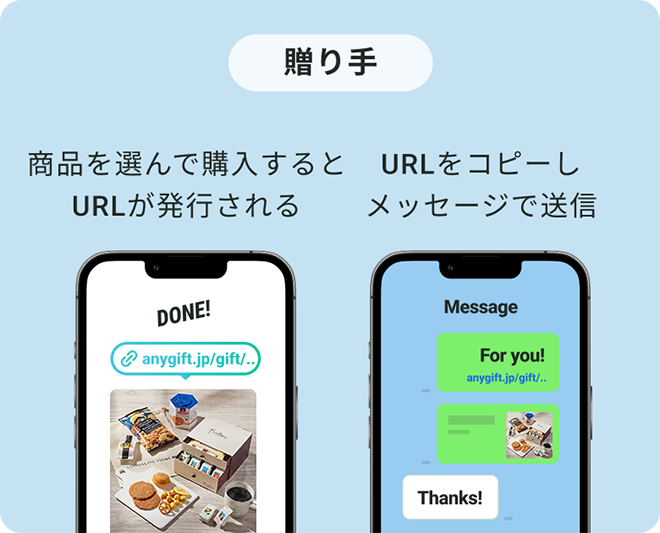 贈り手 商品を選んで購入するとURLが発行される　URLをコピーしメッセージで送信