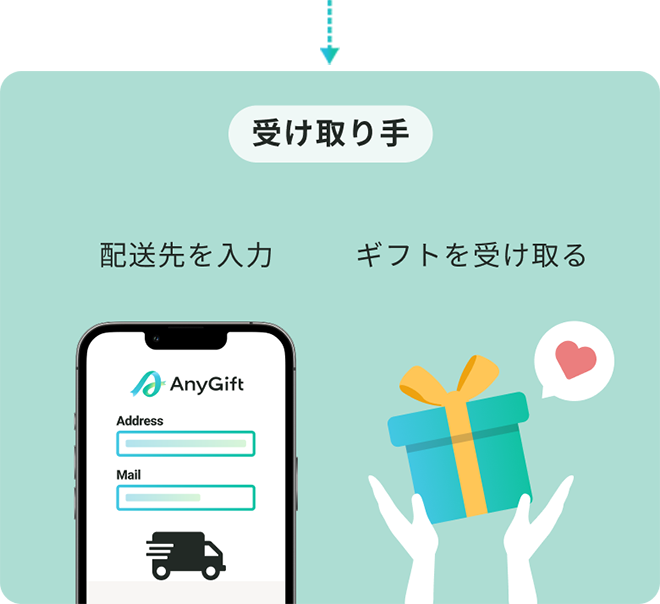 受け取り手　配送先を入力　ギフトを受け取る
