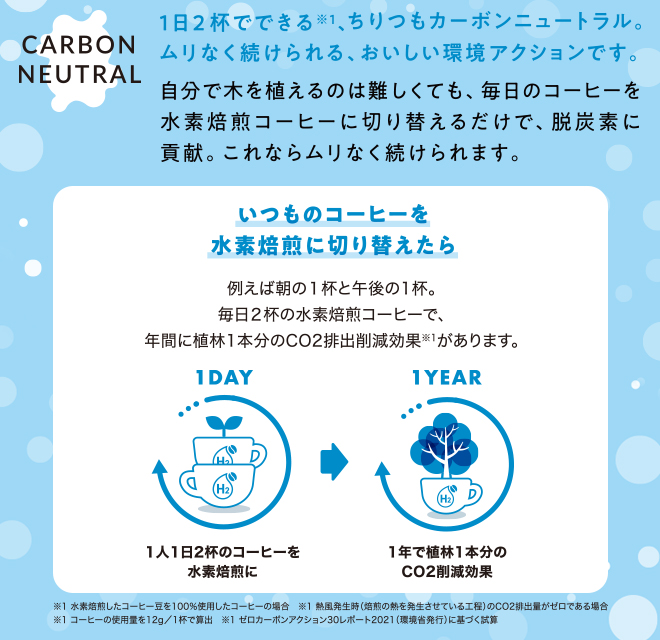 【CARBON NEUTRAL】1日2杯でできる、ちりつもカーボンニュートラル。      ムリなく続けられる、おいしい環境アクションです。自分で木を植えるのは難しくても、毎日のコーヒーを水素焙煎コーヒーに切り替えるだけで、脱炭素に貢献。これならムリなく続けられます。