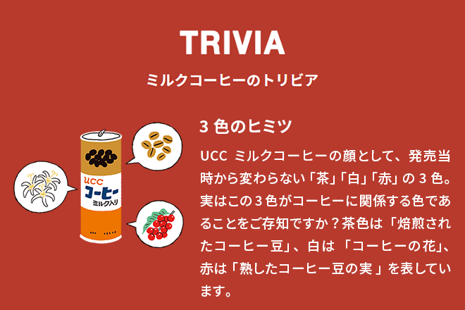 ミルクコーヒーのトリビア ①3色のヒミツ     UCC ミルクコーヒーの顔として、発売当時から変わらない「茶」「白」「赤」の3色。 実はこの3色がコーヒーに関係する色であることをご存知ですか？茶色は「焙煎されたコーヒー豆」、白は「コーヒーの花」、赤は「熟したコーヒー豆の実」を表しています。