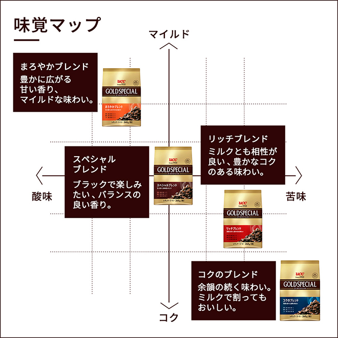 味覚マップ