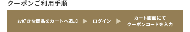 クーポンご利用手順 お好きな商品をカートに追加→ログイン→カート画面にてクーポンコードを入力