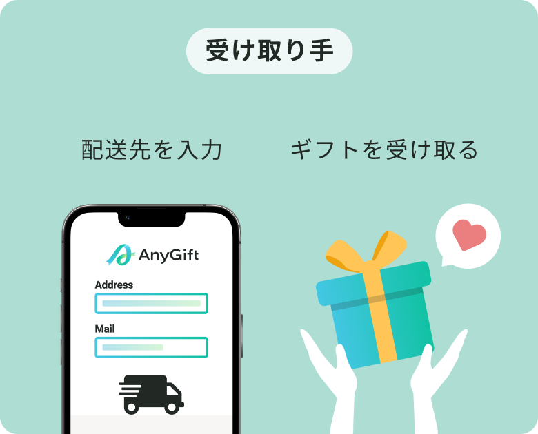 受け取り手：配送先を入力 ギフトを受け取る