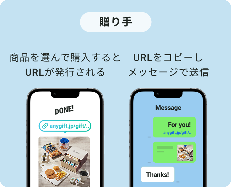 贈り手：商品を選んで購入するとURLが発行される URLをコピーしメッセージで送信